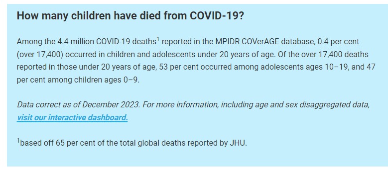 COVID Statistics Blank Meme Template
