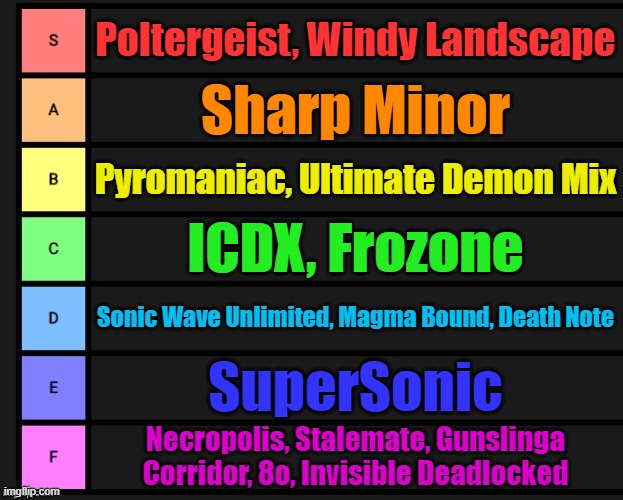 Ranking all Insane Demons i Beated Based on my Enjoyment. | Poltergeist, Windy Landscape; Sharp Minor; Pyromaniac, Ultimate Demon Mix; ICDX, Frozone; Sonic Wave Unlimited, Magma Bound, Death Note; SuperSonic; Necropolis, Stalemate, Gunslinga Corridor, 8o, Invisible Deadlocked | image tagged in tier list,geometry dash | made w/ Imgflip meme maker