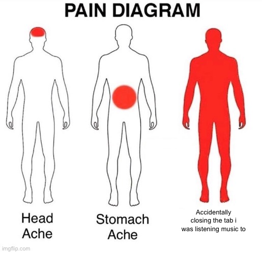 Pain Diagram | Accidentally closing the tab i was listening music to | image tagged in pain diagram | made w/ Imgflip meme maker