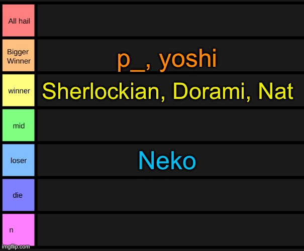 yoshi's tier list | p_, yoshi; Sherlockian, Dorami, Nat; Neko | image tagged in yoshi's tier list | made w/ Imgflip meme maker
