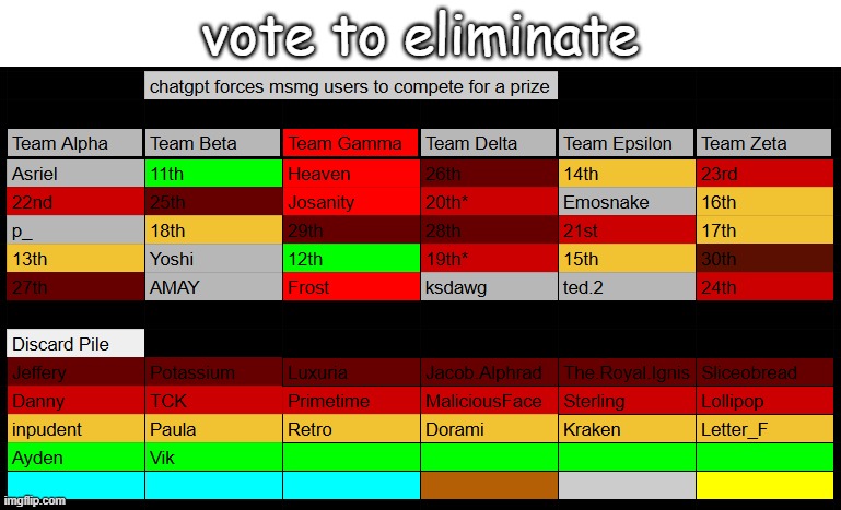 vote to eliminate | made w/ Imgflip meme maker