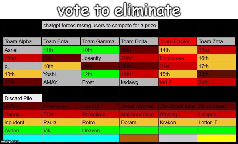 vote to eliminate | made w/ Imgflip meme maker