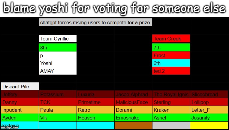 blame yoshi for voting for someone else | made w/ Imgflip meme maker