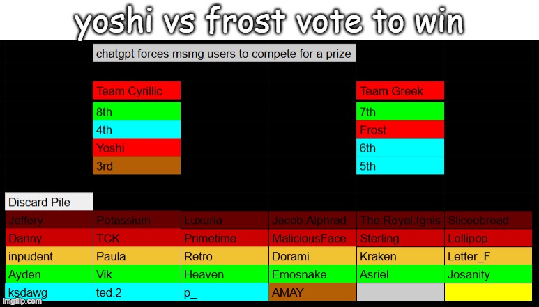 yoshi vs frost vote to win | made w/ Imgflip meme maker