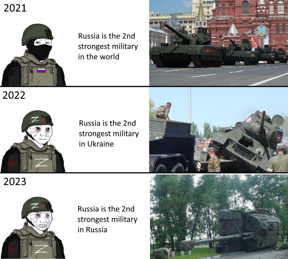 High Quality anti-Russian propaganda Blank Meme Template
