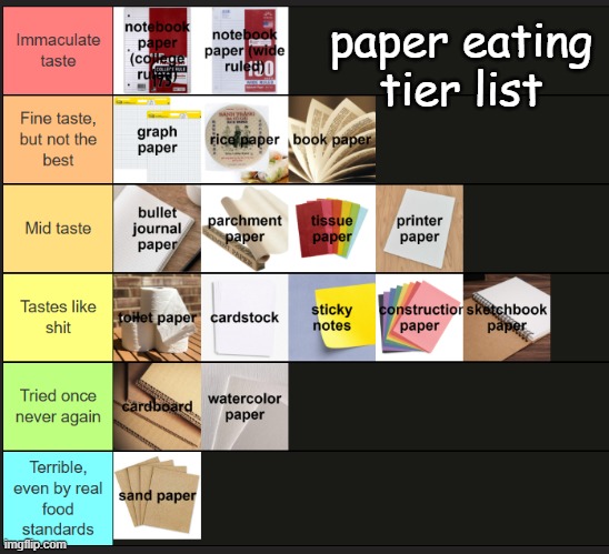 paper eating tier list | made w/ Imgflip meme maker