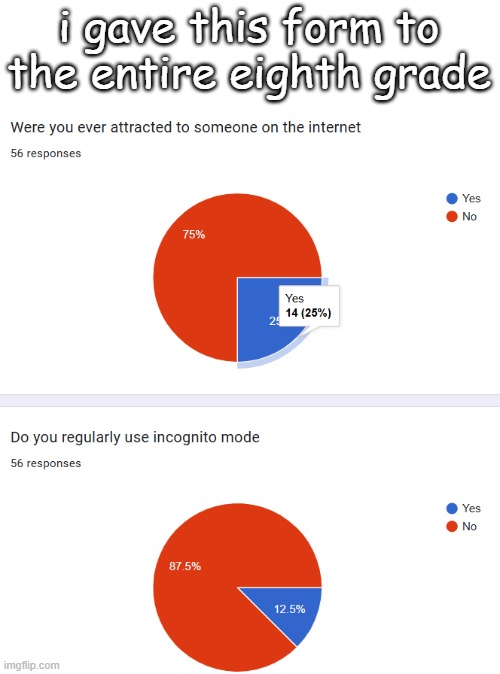 i gave this form to the entire eighth grade | made w/ Imgflip meme maker