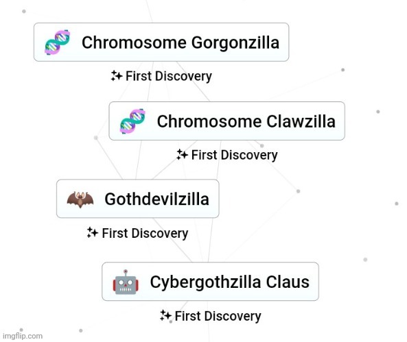 Chromosomes | made w/ Imgflip meme maker