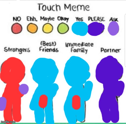 touch chart meme | image tagged in touch chart meme | made w/ Imgflip meme maker