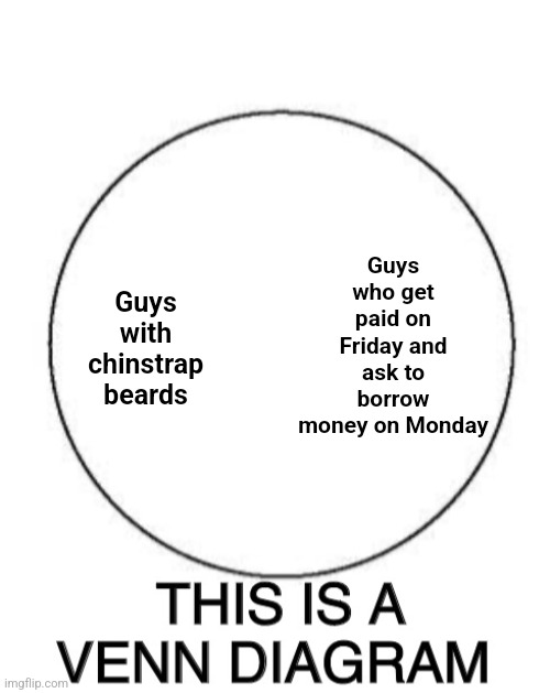 This is a Venn diagram | Guys who get paid on Friday and ask to borrow money on Monday; Guys with chinstrap beards | image tagged in this is a venn diagram | made w/ Imgflip meme maker