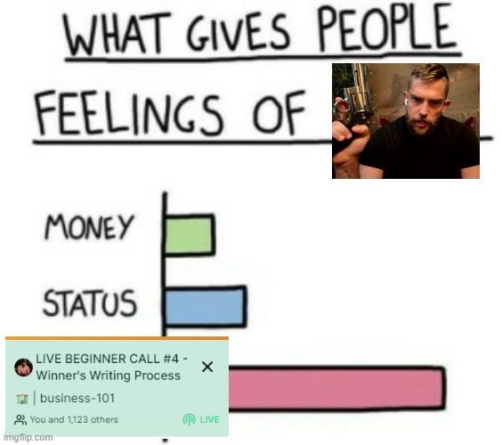 What Gives People Feelings of Power | image tagged in what gives people feelings of power | made w/ Imgflip meme maker