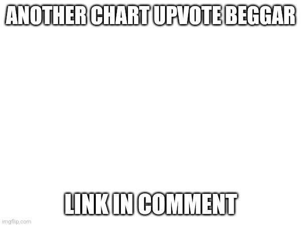 Another upvote beggar | ANOTHER CHART UPVOTE BEGGAR; LINK IN COMMENT | image tagged in anti upvote beggar | made w/ Imgflip meme maker