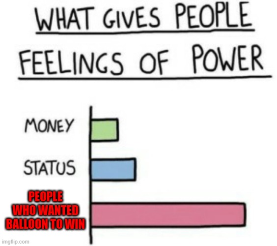 Inanimate insanity invitational | PEOPLE WHO WANTED BALLOON TO WIN | image tagged in what gives people feelings of power | made w/ Imgflip meme maker