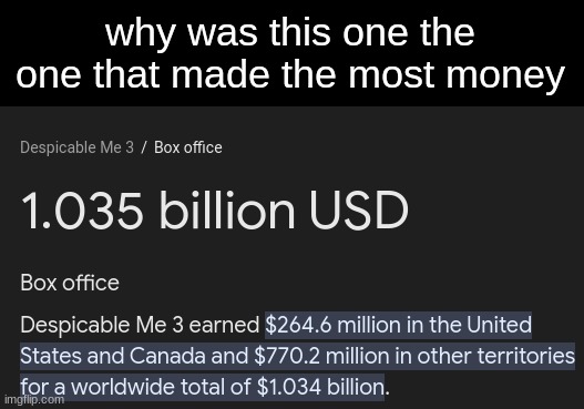 why was this one the one that made the most money | made w/ Imgflip meme maker
