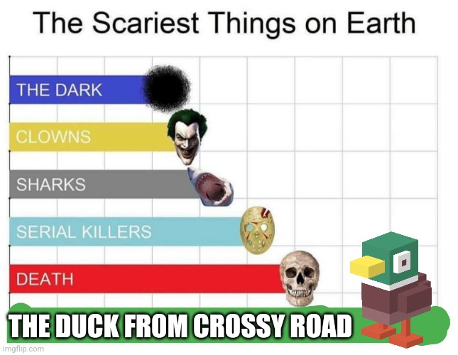 The duck from Crossy Road | THE DUCK FROM CROSSY ROAD | image tagged in scariest things on earth,video games,jpfan102504 | made w/ Imgflip meme maker