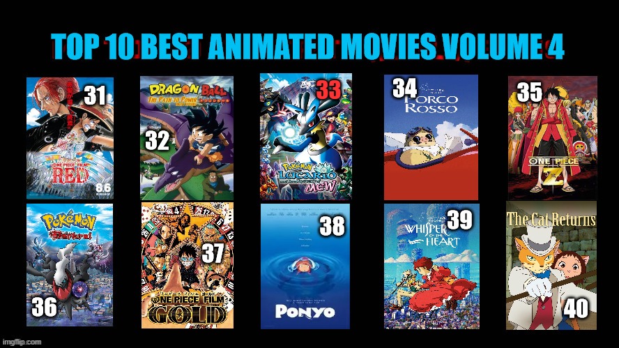 top 10 best animated movies volume 4 | 33 | image tagged in best animated movies volume 4,top 10,anime,studio ghibli,cinema,movies | made w/ Imgflip meme maker