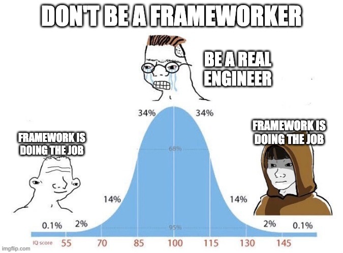 Bell Curve | DON'T BE A FRAMEWORKER; BE A REAL ENGINEER; FRAMEWORK IS DOING THE JOB; FRAMEWORK IS DOING THE JOB | image tagged in bell curve | made w/ Imgflip meme maker