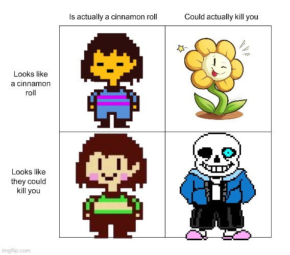Alignment chart | image tagged in alignment chart,undertale,memes,looks like a cinnamon roll | made w/ Imgflip meme maker