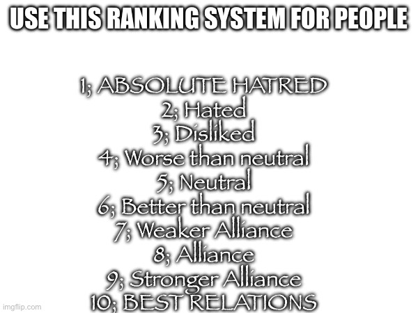 USE THIS RANKING SYSTEM FOR PEOPLE; 1; ABSOLUTE HATRED
2; Hated
3; Disliked
4; Worse than neutral
5; Neutral
6; Better than neutral
7; Weaker Alliance
8; Alliance
9; Stronger Alliance
10; BEST RELATIONS | made w/ Imgflip meme maker