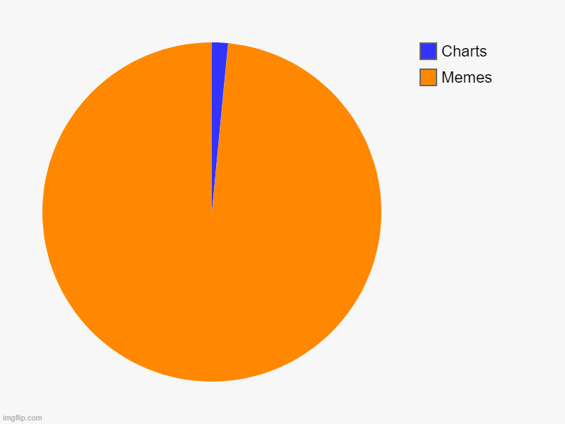 meme | Memes, Charts | image tagged in charts,pie charts | made w/ Imgflip chart maker