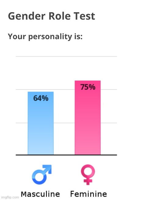 I didn't expect that | made w/ Imgflip meme maker