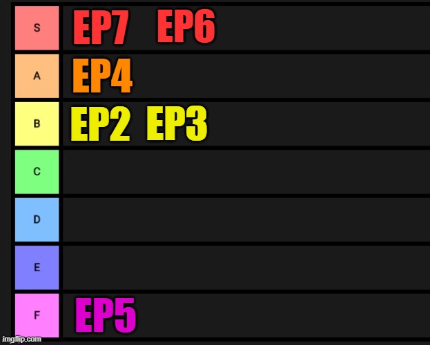 my honest rating of the Murder drones episodes (a bit controversal) | EP6; EP7; EP4; EP2; EP3; EP5 | image tagged in tier list | made w/ Imgflip meme maker