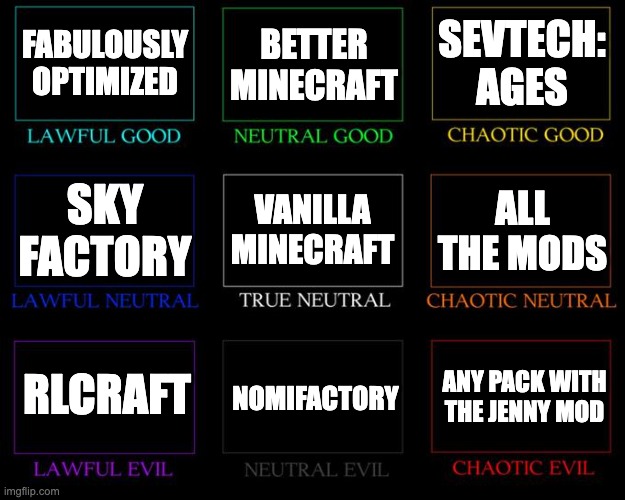 Minecraft modpacks alignment chart | FABULOUSLY OPTIMIZED; BETTER MINECRAFT; SEVTECH: AGES; VANILLA MINECRAFT; ALL THE MODS; SKY FACTORY; RLCRAFT; NOMIFACTORY; ANY PACK WITH THE JENNY MOD | image tagged in alignment chart | made w/ Imgflip meme maker