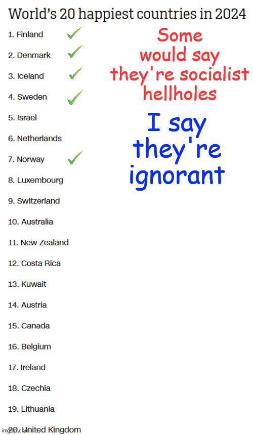 Some would say they're socialist hellholes I say they're ignorant | made w/ Imgflip meme maker