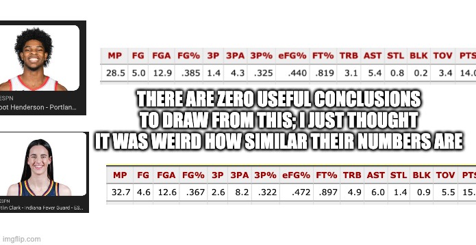 THERE ARE ZERO USEFUL CONCLUSIONS TO DRAW FROM THIS; I JUST THOUGHT IT WAS WEIRD HOW SIMILAR THEIR NUMBERS ARE | made w/ Imgflip meme maker