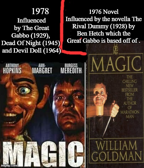 Magic film and novel | 1976 Novel
Influenced by the novella The Rival Dummy (1928) by Ben Hetch which the Great Gabbo is based off of . Influenced by The Great Gabbo (1929), 
Dead Of Night (1945) 
and Devil Doll (1964) | image tagged in magic memes,1976,1978,google images | made w/ Imgflip meme maker