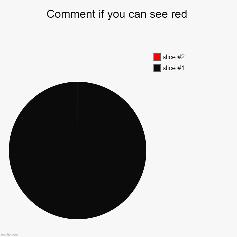 Comment if you can see red | | image tagged in charts,pie charts | made w/ Imgflip chart maker