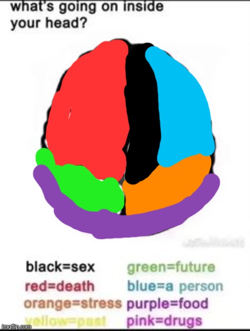 Yes | image tagged in what's going on inside your head | made w/ Imgflip meme maker