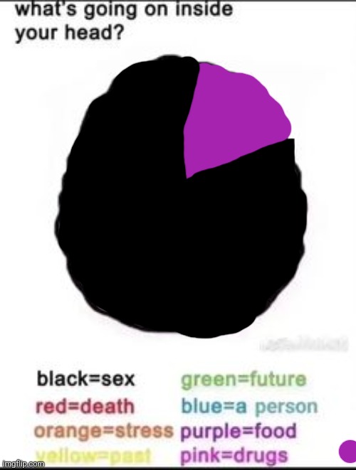 uh | image tagged in what's going on inside your head | made w/ Imgflip meme maker