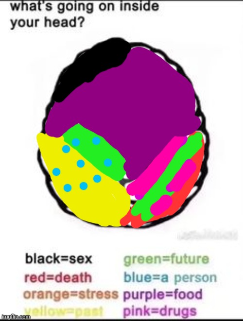 What's going on inside your head? | image tagged in what's going on inside your head | made w/ Imgflip meme maker
