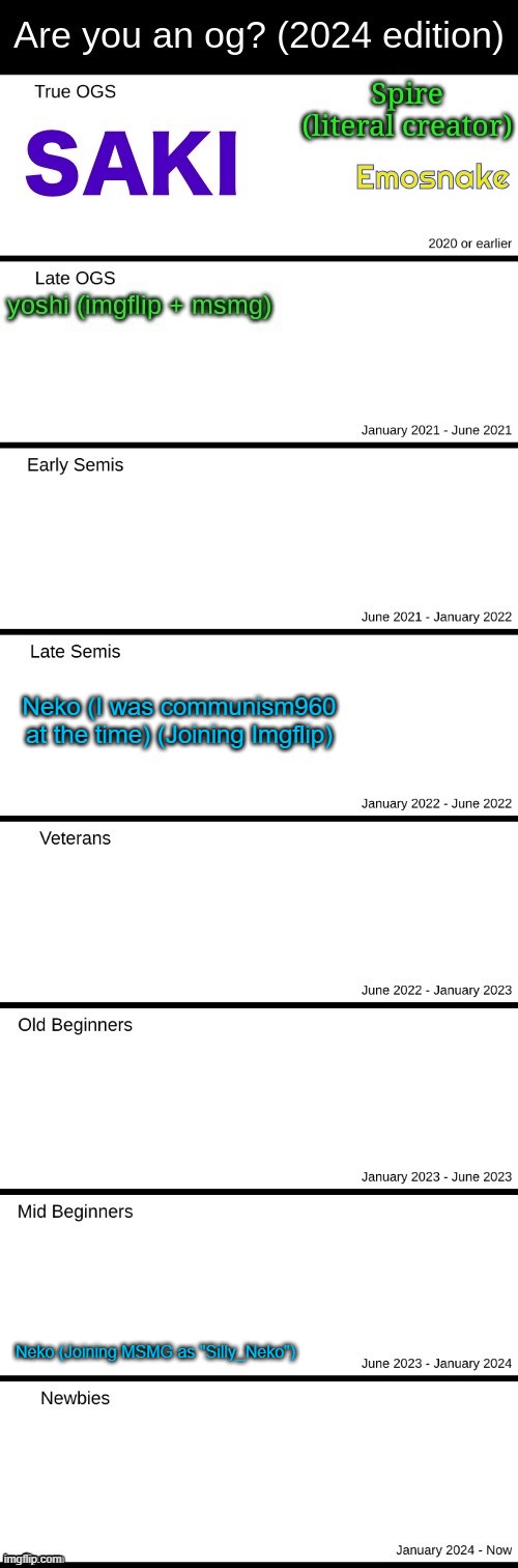 Neko (I was communism960 at the time) (Joining Imgflip); Neko (Joining MSMG as "Silly_Neko") | made w/ Imgflip meme maker