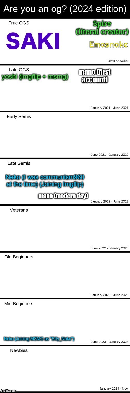 mano (first account); mano (modern day) | made w/ Imgflip meme maker