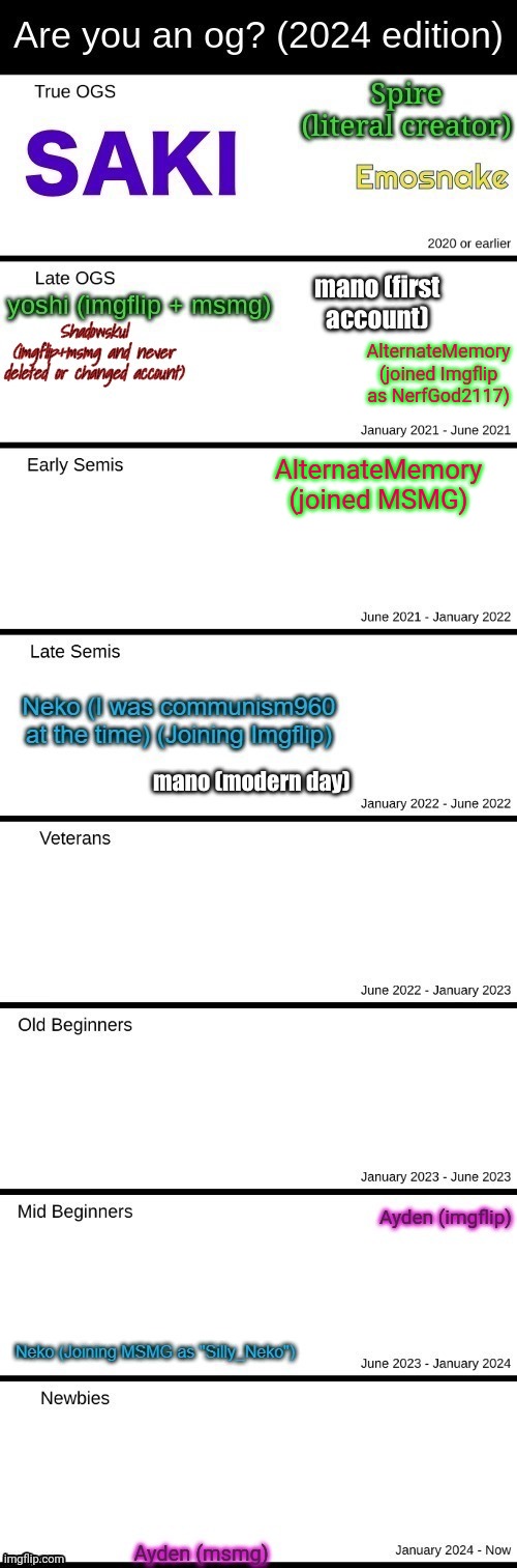 The account I'm using rn is the one I made when I joined | AlternateMemory (joined Imgflip as NerfGod2117); AlternateMemory (joined MSMG) | made w/ Imgflip meme maker