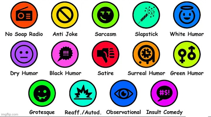 Some Types of humour | made w/ Imgflip meme maker
