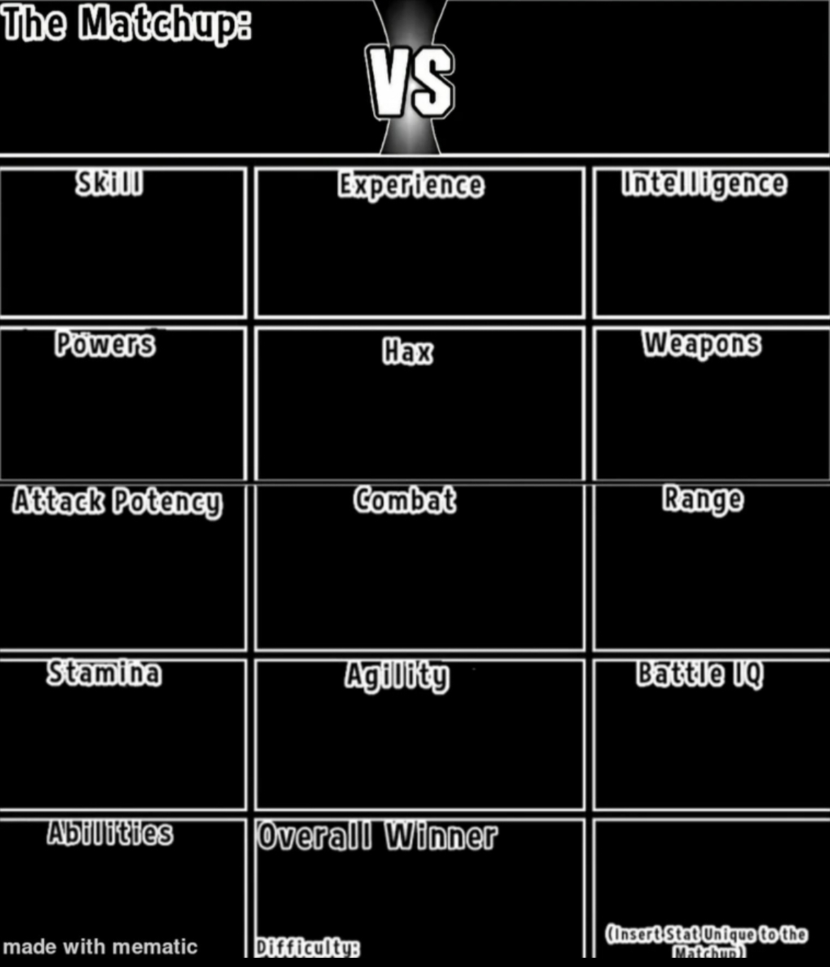 Death battle debate chart Blank Template - Imgflip