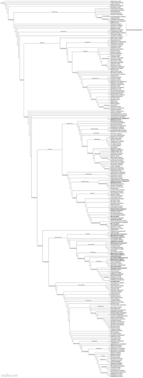 List of all theropod dinosaurs if anyone is interested | image tagged in therapod list | made w/ Imgflip meme maker