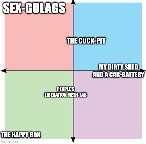 Blank Political Compass - Imgflip