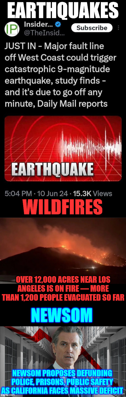 California trifecta...   and this is the guy they want to replace Biden with... | EARTHQUAKES; WILDFIRES; OVER 12,000 ACRES NEAR LOS ANGELES IS ON FIRE — MORE THAN 1,200 PEOPLE EVACUATED SO FAR; NEWSOM; NEWSOM PROPOSES DEFUNDING POLICE, PRISONS, PUBLIC SAFETY AS CALIFORNIA FACES MASSIVE DEFICIT | image tagged in california,sucks | made w/ Imgflip meme maker