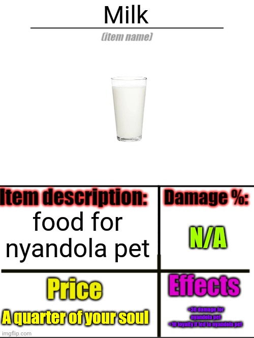 Item-shop extended | Milk; food for nyandola pet; N/A; A quarter of your soul; +30 damage for nyandola pet
+10 loyalty if fed to nyandola pet | image tagged in item-shop extended | made w/ Imgflip meme maker