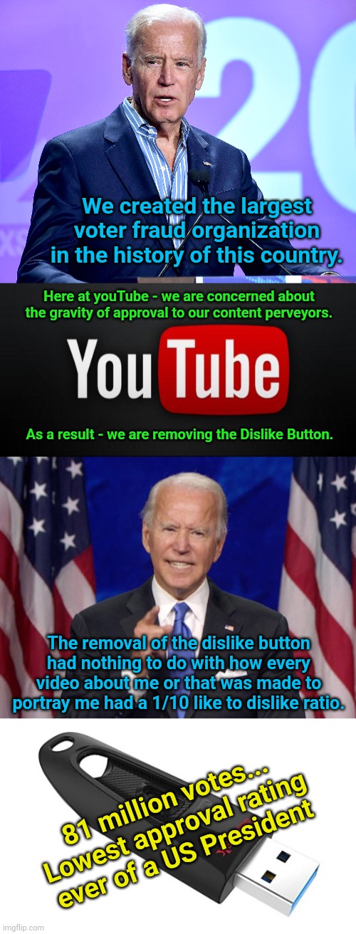 We created the largest voter fraud organization in the history of this country. Here at youTube - we are concerned about the gravity of approval to our content perveyors. As a result - we are removing the Dislike Button. The removal of the dislike button had nothing to do with how every video about me or that was made to portray me had a 1/10 like to dislike ratio. 81 million votes... Lowest approval rating ever of a US President | image tagged in joe biden speech,youtube,joe biden,81 million votes | made w/ Imgflip meme maker
