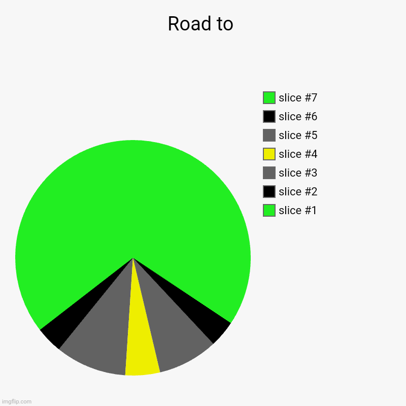 Use this green screen to add anything! | Road to | | image tagged in charts,pie charts | made w/ Imgflip chart maker