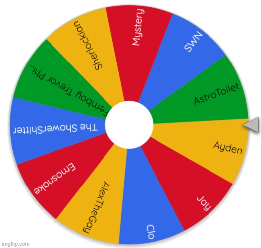 I'm doing a second season of the wheel, this time with two new modes and two modes removed | made w/ Imgflip meme maker