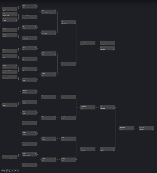 Final bracket | made w/ Imgflip meme maker