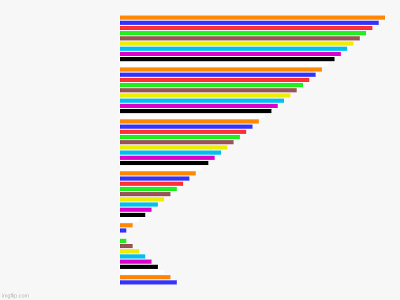 ,  ,  ,  ,  ,  ,  ,  ,  ,  ,  ,  ,  ,  ,  ,  ,  ,  ,  ,  ,  ,  ,  ,  ,  ,  ,  ,  ,  ,  ,  ,  ,  ,  ,  ,  ,  ,  ,  ,  ,  ,  ,  ,  ,  ,  ,  ,  | image tagged in charts,bar charts | made w/ Imgflip chart maker