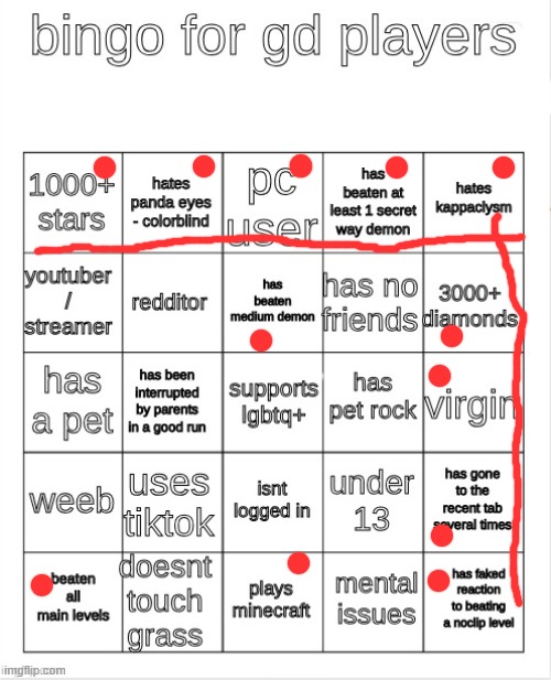 trend ig lmao | image tagged in gd bingo | made w/ Imgflip meme maker