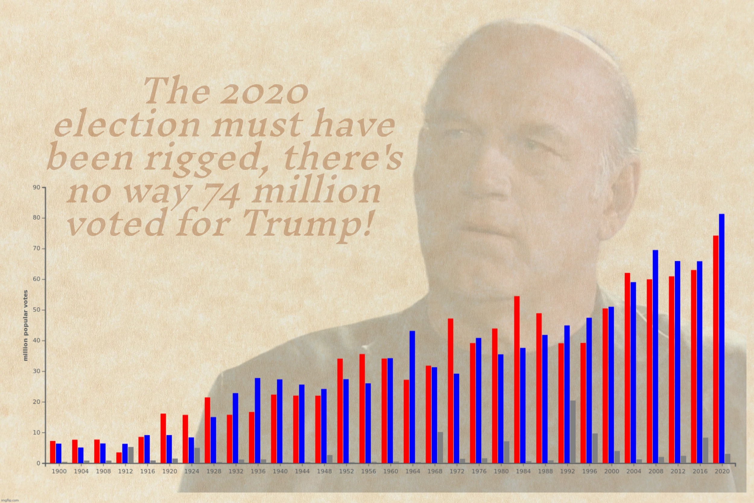 Forget about how did Biden get 81 million, how could have Trump gotten 74? | The 2020 election must have been rigged, there's no way 74 million voted for Trump! | image tagged in voter tallies 1900 to 2020,election 2020,conspiracy,jesse ventura,election fraud | made w/ Imgflip meme maker